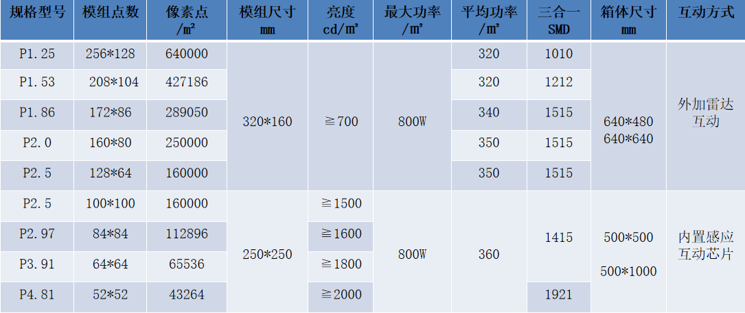 LED互动显示屏(图5)