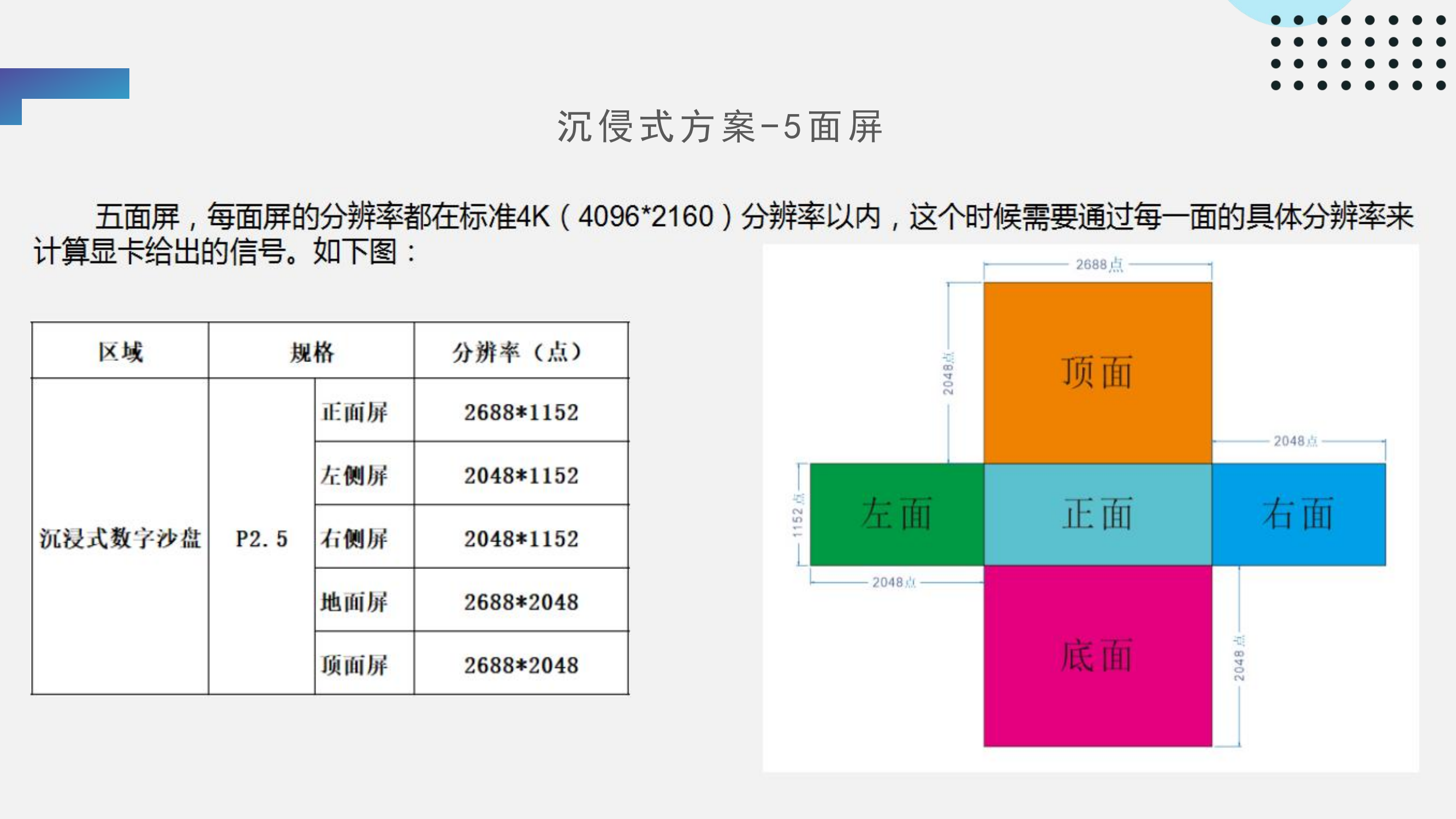 沉侵式LED显示屏(图5)