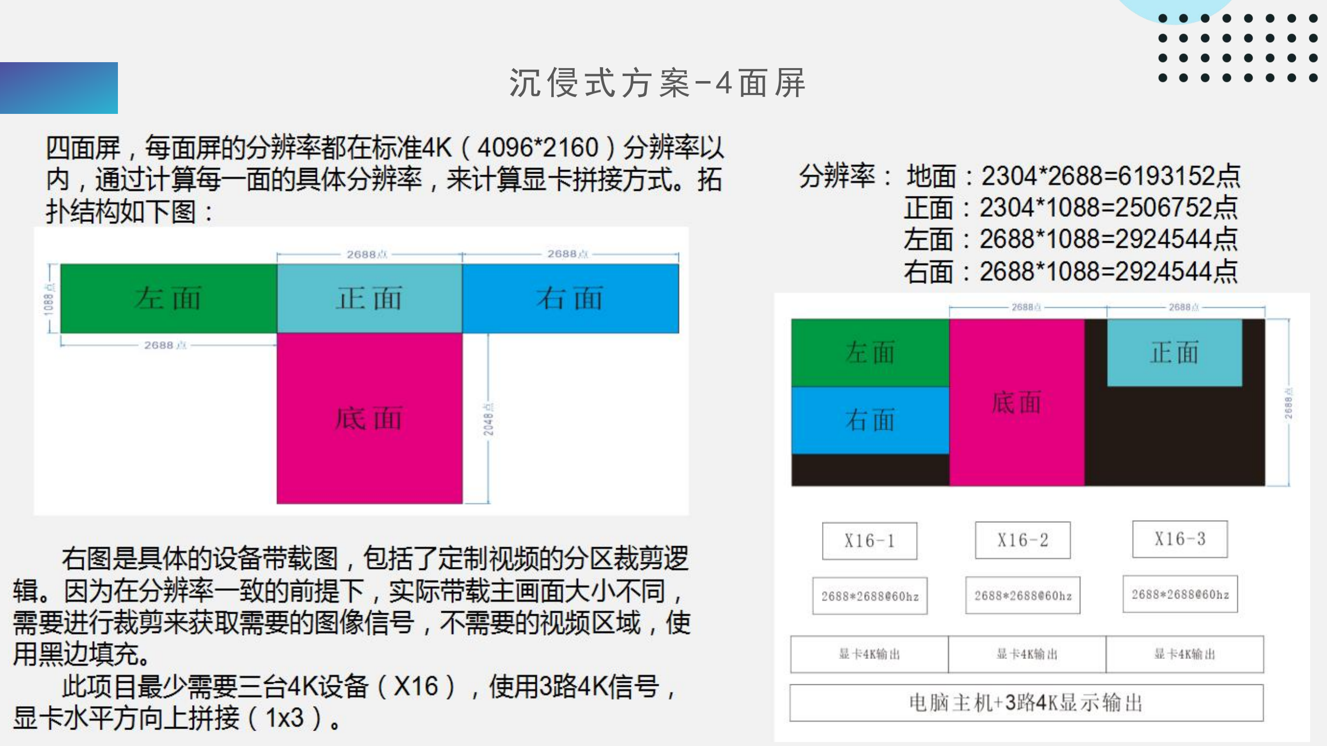 沉侵式LED显示屏(图4)
