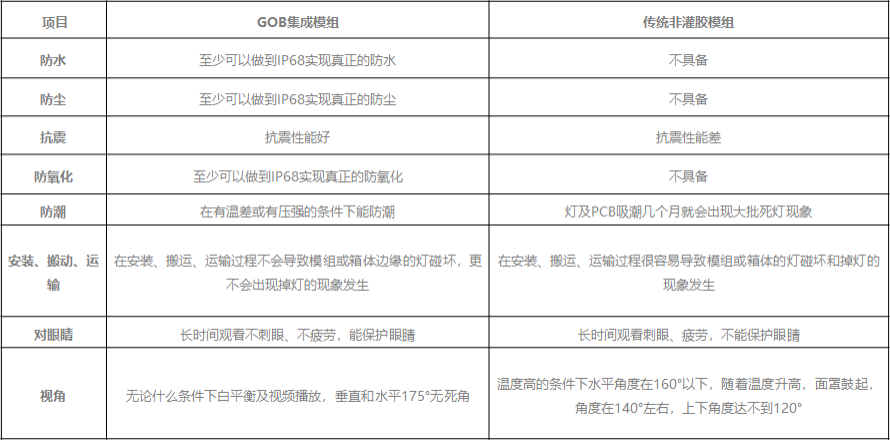 GOB小间距显示屏(图4)