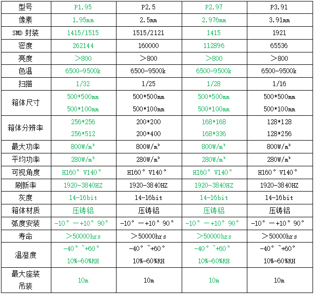 高清室内租赁屏系列(图12)