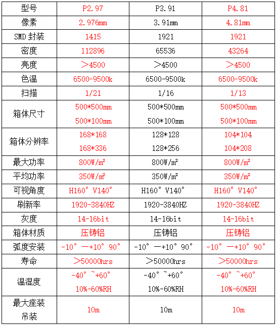 LED户外租赁屏系列(图1)